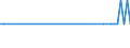 KN 85118010 /Exporte /Einheit = Mengen in Tonnen /Partnerland: Niederlande /Meldeland: Europäische Union /85118010:Zndapparate und Zndvorrichtungen, Elektrisch, Einschl. Lade- und Rckstromschalter, fr Verbrennungsmotoren mit Fremd- Oder Selbstzndung fr Zivile Luftfahrzeuge (Ausg. Lichtmaschinen, Anlasser, Zndverteiler, Zndspulen, Magnetznder, Schwungmagnetznder Sowie Zndkerzen)