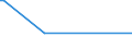 KN 85118010 /Exporte /Einheit = Mengen in Tonnen /Partnerland: Griechenland /Meldeland: Europäische Union /85118010:Zndapparate und Zndvorrichtungen, Elektrisch, Einschl. Lade- und Rckstromschalter, fr Verbrennungsmotoren mit Fremd- Oder Selbstzndung fr Zivile Luftfahrzeuge (Ausg. Lichtmaschinen, Anlasser, Zndverteiler, Zndspulen, Magnetznder, Schwungmagnetznder Sowie Zndkerzen)