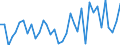 CN 85123000 /Exports /Unit = Prices (Euro/ton) /Partner: Switzerland /Reporter: European Union /85123000:Electrical Sound Signalling Equipment for Cycles or Motor Vehicles