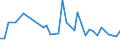 CN 85123000 /Exports /Unit = Prices (Euro/ton) /Partner: Ukraine /Reporter: European Union /85123000:Electrical Sound Signalling Equipment for Cycles or Motor Vehicles