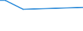 CN 85123000 /Exports /Unit = Prices (Euro/ton) /Partner: Eritrea /Reporter: European Union /85123000:Electrical Sound Signalling Equipment for Cycles or Motor Vehicles