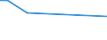 CN 85123000 /Exports /Unit = Prices (Euro/ton) /Partner: Tanzania /Reporter: European Union /85123000:Electrical Sound Signalling Equipment for Cycles or Motor Vehicles