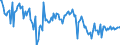 KN 85129000 /Exporte /Einheit = Preise (Euro/Tonne) /Partnerland: Frankreich /Meldeland: Europäische Union /85129000:Teile von Elektrischen Beleuchtungsger„ten, Signalger„ten, Scheibenwischern, Scheibenentfrostern und Vorrichtungen Gegen das Beschlagen der Fensterscheiben, von der fr Kraftfahrzeuge Verwendeten Art, A.n.g.