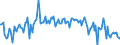 KN 85129000 /Exporte /Einheit = Preise (Euro/Tonne) /Partnerland: Niederlande /Meldeland: Europäische Union /85129000:Teile von Elektrischen Beleuchtungsger„ten, Signalger„ten, Scheibenwischern, Scheibenentfrostern und Vorrichtungen Gegen das Beschlagen der Fensterscheiben, von der fr Kraftfahrzeuge Verwendeten Art, A.n.g.