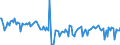 KN 85129000 /Exporte /Einheit = Preise (Euro/Tonne) /Partnerland: Irland /Meldeland: Europäische Union /85129000:Teile von Elektrischen Beleuchtungsger„ten, Signalger„ten, Scheibenwischern, Scheibenentfrostern und Vorrichtungen Gegen das Beschlagen der Fensterscheiben, von der fr Kraftfahrzeuge Verwendeten Art, A.n.g.