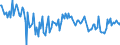 KN 85129000 /Exporte /Einheit = Preise (Euro/Tonne) /Partnerland: Spanien /Meldeland: Europäische Union /85129000:Teile von Elektrischen Beleuchtungsger„ten, Signalger„ten, Scheibenwischern, Scheibenentfrostern und Vorrichtungen Gegen das Beschlagen der Fensterscheiben, von der fr Kraftfahrzeuge Verwendeten Art, A.n.g.