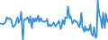 KN 85129000 /Exporte /Einheit = Preise (Euro/Tonne) /Partnerland: Luxemburg /Meldeland: Europäische Union /85129000:Teile von Elektrischen Beleuchtungsger„ten, Signalger„ten, Scheibenwischern, Scheibenentfrostern und Vorrichtungen Gegen das Beschlagen der Fensterscheiben, von der fr Kraftfahrzeuge Verwendeten Art, A.n.g.