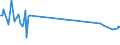 CN 85129000 /Exports /Unit = Prices (Euro/ton) /Partner: Canary /Reporter: European Union /85129000:Parts of Electrical Lighting or Signalling Equipment, Windscreen Wipers, Defrosters and Demisters of a Kind Used for Motor Vehicles, N.e.s.