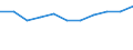 KN 85129000 /Exporte /Einheit = Preise (Euro/Tonne) /Partnerland: Ceuta und Melilla /Meldeland: Europäische Union /85129000:Teile von Elektrischen Beleuchtungsger„ten, Signalger„ten, Scheibenwischern, Scheibenentfrostern und Vorrichtungen Gegen das Beschlagen der Fensterscheiben, von der fr Kraftfahrzeuge Verwendeten Art, A.n.g.