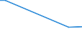 KN 85129000 /Exporte /Einheit = Preise (Euro/Tonne) /Partnerland: Melilla /Meldeland: Europäische Union /85129000:Teile von Elektrischen Beleuchtungsger„ten, Signalger„ten, Scheibenwischern, Scheibenentfrostern und Vorrichtungen Gegen das Beschlagen der Fensterscheiben, von der fr Kraftfahrzeuge Verwendeten Art, A.n.g.