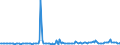 KN 85129000 /Exporte /Einheit = Preise (Euro/Tonne) /Partnerland: Island /Meldeland: Europäische Union /85129000:Teile von Elektrischen Beleuchtungsger„ten, Signalger„ten, Scheibenwischern, Scheibenentfrostern und Vorrichtungen Gegen das Beschlagen der Fensterscheiben, von der fr Kraftfahrzeuge Verwendeten Art, A.n.g.