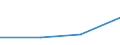 KN 85129000 /Exporte /Einheit = Preise (Euro/Tonne) /Partnerland: Faeroer /Meldeland: Europäische Union /85129000:Teile von Elektrischen Beleuchtungsger„ten, Signalger„ten, Scheibenwischern, Scheibenentfrostern und Vorrichtungen Gegen das Beschlagen der Fensterscheiben, von der fr Kraftfahrzeuge Verwendeten Art, A.n.g.