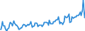 KN 85129000 /Exporte /Einheit = Preise (Euro/Tonne) /Partnerland: Norwegen /Meldeland: Europäische Union /85129000:Teile von Elektrischen Beleuchtungsger„ten, Signalger„ten, Scheibenwischern, Scheibenentfrostern und Vorrichtungen Gegen das Beschlagen der Fensterscheiben, von der fr Kraftfahrzeuge Verwendeten Art, A.n.g.