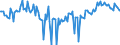 CN 85129000 /Exports /Unit = Prices (Euro/ton) /Partner: Sweden /Reporter: European Union /85129000:Parts of Electrical Lighting or Signalling Equipment, Windscreen Wipers, Defrosters and Demisters of a Kind Used for Motor Vehicles, N.e.s.