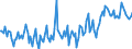 KN 85129000 /Exporte /Einheit = Preise (Euro/Tonne) /Partnerland: Finnland /Meldeland: Europäische Union /85129000:Teile von Elektrischen Beleuchtungsger„ten, Signalger„ten, Scheibenwischern, Scheibenentfrostern und Vorrichtungen Gegen das Beschlagen der Fensterscheiben, von der fr Kraftfahrzeuge Verwendeten Art, A.n.g.