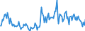 KN 85129000 /Exporte /Einheit = Preise (Euro/Tonne) /Partnerland: Estland /Meldeland: Europäische Union /85129000:Teile von Elektrischen Beleuchtungsger„ten, Signalger„ten, Scheibenwischern, Scheibenentfrostern und Vorrichtungen Gegen das Beschlagen der Fensterscheiben, von der fr Kraftfahrzeuge Verwendeten Art, A.n.g.