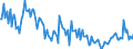 KN 85129000 /Exporte /Einheit = Preise (Euro/Tonne) /Partnerland: Polen /Meldeland: Europäische Union /85129000:Teile von Elektrischen Beleuchtungsger„ten, Signalger„ten, Scheibenwischern, Scheibenentfrostern und Vorrichtungen Gegen das Beschlagen der Fensterscheiben, von der fr Kraftfahrzeuge Verwendeten Art, A.n.g.