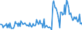 KN 85129000 /Exporte /Einheit = Preise (Euro/Tonne) /Partnerland: Ungarn /Meldeland: Europäische Union /85129000:Teile von Elektrischen Beleuchtungsger„ten, Signalger„ten, Scheibenwischern, Scheibenentfrostern und Vorrichtungen Gegen das Beschlagen der Fensterscheiben, von der fr Kraftfahrzeuge Verwendeten Art, A.n.g.