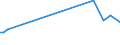 KN 85129000 /Exporte /Einheit = Preise (Euro/Tonne) /Partnerland: Georgien /Meldeland: Europäische Union /85129000:Teile von Elektrischen Beleuchtungsger„ten, Signalger„ten, Scheibenwischern, Scheibenentfrostern und Vorrichtungen Gegen das Beschlagen der Fensterscheiben, von der fr Kraftfahrzeuge Verwendeten Art, A.n.g.