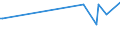 KN 85129000 /Exporte /Einheit = Preise (Euro/Tonne) /Partnerland: Armenien /Meldeland: Europäische Union /85129000:Teile von Elektrischen Beleuchtungsger„ten, Signalger„ten, Scheibenwischern, Scheibenentfrostern und Vorrichtungen Gegen das Beschlagen der Fensterscheiben, von der fr Kraftfahrzeuge Verwendeten Art, A.n.g.