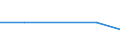 KN 85129000 /Exporte /Einheit = Preise (Euro/Tonne) /Partnerland: Turkmenistan /Meldeland: Europäische Union /85129000:Teile von Elektrischen Beleuchtungsger„ten, Signalger„ten, Scheibenwischern, Scheibenentfrostern und Vorrichtungen Gegen das Beschlagen der Fensterscheiben, von der fr Kraftfahrzeuge Verwendeten Art, A.n.g.