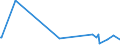 KN 85129000 /Exporte /Einheit = Preise (Euro/Tonne) /Partnerland: Usbekistan /Meldeland: Europäische Union /85129000:Teile von Elektrischen Beleuchtungsger„ten, Signalger„ten, Scheibenwischern, Scheibenentfrostern und Vorrichtungen Gegen das Beschlagen der Fensterscheiben, von der fr Kraftfahrzeuge Verwendeten Art, A.n.g.