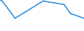 KN 85129000 /Exporte /Einheit = Preise (Euro/Tonne) /Partnerland: Kirgistan /Meldeland: Europäische Union /85129000:Teile von Elektrischen Beleuchtungsger„ten, Signalger„ten, Scheibenwischern, Scheibenentfrostern und Vorrichtungen Gegen das Beschlagen der Fensterscheiben, von der fr Kraftfahrzeuge Verwendeten Art, A.n.g.