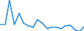 KN 85129000 /Exporte /Einheit = Preise (Euro/Tonne) /Partnerland: Serbien /Meldeland: Europäische Union /85129000:Teile von Elektrischen Beleuchtungsger„ten, Signalger„ten, Scheibenwischern, Scheibenentfrostern und Vorrichtungen Gegen das Beschlagen der Fensterscheiben, von der fr Kraftfahrzeuge Verwendeten Art, A.n.g.