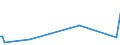 KN 85129000 /Exporte /Einheit = Preise (Euro/Tonne) /Partnerland: Mauretanien /Meldeland: Europäische Union /85129000:Teile von Elektrischen Beleuchtungsger„ten, Signalger„ten, Scheibenwischern, Scheibenentfrostern und Vorrichtungen Gegen das Beschlagen der Fensterscheiben, von der fr Kraftfahrzeuge Verwendeten Art, A.n.g.