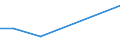 KN 85129000 /Exporte /Einheit = Preise (Euro/Tonne) /Partnerland: Niger /Meldeland: Europäische Union /85129000:Teile von Elektrischen Beleuchtungsger„ten, Signalger„ten, Scheibenwischern, Scheibenentfrostern und Vorrichtungen Gegen das Beschlagen der Fensterscheiben, von der fr Kraftfahrzeuge Verwendeten Art, A.n.g.