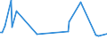 KN 85129000 /Exporte /Einheit = Preise (Euro/Tonne) /Partnerland: Kap Verde /Meldeland: Europäische Union /85129000:Teile von Elektrischen Beleuchtungsger„ten, Signalger„ten, Scheibenwischern, Scheibenentfrostern und Vorrichtungen Gegen das Beschlagen der Fensterscheiben, von der fr Kraftfahrzeuge Verwendeten Art, A.n.g.