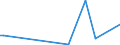 KN 85129000 /Exporte /Einheit = Preise (Euro/Tonne) /Partnerland: Guinea /Meldeland: Europäische Union /85129000:Teile von Elektrischen Beleuchtungsger„ten, Signalger„ten, Scheibenwischern, Scheibenentfrostern und Vorrichtungen Gegen das Beschlagen der Fensterscheiben, von der fr Kraftfahrzeuge Verwendeten Art, A.n.g.