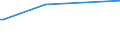 KN 85129000 /Exporte /Einheit = Preise (Euro/Tonne) /Partnerland: Togo /Meldeland: Europäische Union /85129000:Teile von Elektrischen Beleuchtungsger„ten, Signalger„ten, Scheibenwischern, Scheibenentfrostern und Vorrichtungen Gegen das Beschlagen der Fensterscheiben, von der fr Kraftfahrzeuge Verwendeten Art, A.n.g.