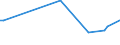 KN 85129000 /Exporte /Einheit = Preise (Euro/Tonne) /Partnerland: Benin /Meldeland: Europäische Union /85129000:Teile von Elektrischen Beleuchtungsger„ten, Signalger„ten, Scheibenwischern, Scheibenentfrostern und Vorrichtungen Gegen das Beschlagen der Fensterscheiben, von der fr Kraftfahrzeuge Verwendeten Art, A.n.g.