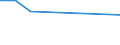 KN 85129000 /Exporte /Einheit = Preise (Euro/Tonne) /Partnerland: Zentralaf.republik /Meldeland: Europäische Union /85129000:Teile von Elektrischen Beleuchtungsger„ten, Signalger„ten, Scheibenwischern, Scheibenentfrostern und Vorrichtungen Gegen das Beschlagen der Fensterscheiben, von der fr Kraftfahrzeuge Verwendeten Art, A.n.g.