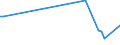 KN 85129000 /Exporte /Einheit = Preise (Euro/Tonne) /Partnerland: Kongo /Meldeland: Europäische Union /85129000:Teile von Elektrischen Beleuchtungsger„ten, Signalger„ten, Scheibenwischern, Scheibenentfrostern und Vorrichtungen Gegen das Beschlagen der Fensterscheiben, von der fr Kraftfahrzeuge Verwendeten Art, A.n.g.