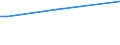 KN 85129000 /Exporte /Einheit = Preise (Euro/Tonne) /Partnerland: Ruanda /Meldeland: Europäische Union /85129000:Teile von Elektrischen Beleuchtungsger„ten, Signalger„ten, Scheibenwischern, Scheibenentfrostern und Vorrichtungen Gegen das Beschlagen der Fensterscheiben, von der fr Kraftfahrzeuge Verwendeten Art, A.n.g.