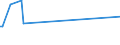 KN 85129000 /Exporte /Einheit = Preise (Euro/Tonne) /Partnerland: Burundi /Meldeland: Europäische Union /85129000:Teile von Elektrischen Beleuchtungsger„ten, Signalger„ten, Scheibenwischern, Scheibenentfrostern und Vorrichtungen Gegen das Beschlagen der Fensterscheiben, von der fr Kraftfahrzeuge Verwendeten Art, A.n.g.