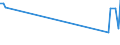 KN 85141005 /Exporte /Einheit = Preise (Euro/Tonne) /Partnerland: Frankreich /Meldeland: Europäische Union /85141005:Industrie”fen Oder Laboratoriums”fen, Indirekt Widerstandsbeheizt, fr die Herstellung von Halbleiterbauelementen auf Halbleiterscheiben `wafers