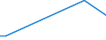 KN 85141005 /Exporte /Einheit = Preise (Euro/Tonne) /Partnerland: Niederlande /Meldeland: Europäische Union /85141005:Industrie”fen Oder Laboratoriums”fen, Indirekt Widerstandsbeheizt, fr die Herstellung von Halbleiterbauelementen auf Halbleiterscheiben `wafers