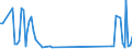 KN 85141005 /Exporte /Einheit = Preise (Euro/Tonne) /Partnerland: Deutschland /Meldeland: Europäische Union /85141005:Industrie”fen Oder Laboratoriums”fen, Indirekt Widerstandsbeheizt, fr die Herstellung von Halbleiterbauelementen auf Halbleiterscheiben `wafers