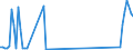 KN 85141005 /Exporte /Einheit = Preise (Euro/Tonne) /Partnerland: Italien /Meldeland: Europäische Union /85141005:Industrie”fen Oder Laboratoriums”fen, Indirekt Widerstandsbeheizt, fr die Herstellung von Halbleiterbauelementen auf Halbleiterscheiben `wafers