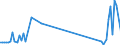 KN 85141005 /Exporte /Einheit = Preise (Euro/Tonne) /Partnerland: Ver.koenigreich /Meldeland: Europäische Union /85141005:Industrie”fen Oder Laboratoriums”fen, Indirekt Widerstandsbeheizt, fr die Herstellung von Halbleiterbauelementen auf Halbleiterscheiben `wafers