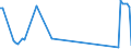 KN 85141005 /Exporte /Einheit = Preise (Euro/Tonne) /Partnerland: Norwegen /Meldeland: Europäische Union /85141005:Industrie”fen Oder Laboratoriums”fen, Indirekt Widerstandsbeheizt, fr die Herstellung von Halbleiterbauelementen auf Halbleiterscheiben `wafers