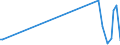 KN 85141005 /Exporte /Einheit = Preise (Euro/Tonne) /Partnerland: Finnland /Meldeland: Europäische Union /85141005:Industrie”fen Oder Laboratoriums”fen, Indirekt Widerstandsbeheizt, fr die Herstellung von Halbleiterbauelementen auf Halbleiterscheiben `wafers