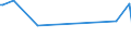 KN 85141005 /Exporte /Einheit = Preise (Euro/Tonne) /Partnerland: Tuerkei /Meldeland: Europäische Union /85141005:Industrie”fen Oder Laboratoriums”fen, Indirekt Widerstandsbeheizt, fr die Herstellung von Halbleiterbauelementen auf Halbleiterscheiben `wafers