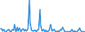 KN 85143000 /Exporte /Einheit = Preise (Euro/Bes. Maßeinheiten) /Partnerland: Deutschland /Meldeland: Europäische Union /85143000:Industrie”fen Oder Laboratoriums”fen, Elektrisch (Ausg. Widerstands”fen mit Indirekter Beheizung, Induktions”fen, ™fen mit Dielektrischer Erw„rmung Sowie Trocken”fen)