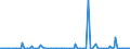 KN 85143000 /Exporte /Einheit = Preise (Euro/Bes. Maßeinheiten) /Partnerland: Daenemark /Meldeland: Europäische Union /85143000:Industrie”fen Oder Laboratoriums”fen, Elektrisch (Ausg. Widerstands”fen mit Indirekter Beheizung, Induktions”fen, ™fen mit Dielektrischer Erw„rmung Sowie Trocken”fen)