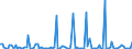 CN 85143000 /Exports /Unit = Prices (Euro/suppl. units) /Partner: Slovakia /Reporter: European Union /85143000:Electric Industrial or Laboratory Furnaces and Ovens (Excl. Resistance Heated, Induction, Dielectric and Drying Furnaces and Ovens)