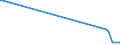 KN 85143011 /Exporte /Einheit = Preise (Euro/Tonne) /Partnerland: Niederlande /Meldeland: Europäische Union /85143011:Infrarot”fen zur Herstellung von Schaltkreisen auf Halbleiterscheiben `wafers